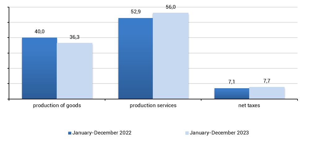 January-December 2023 (flash estimates)